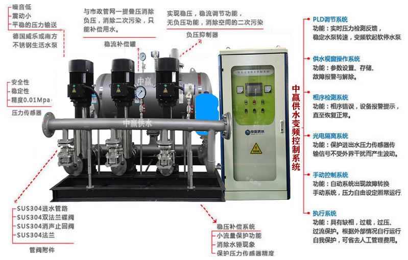 無負壓無吸程供水設備特點